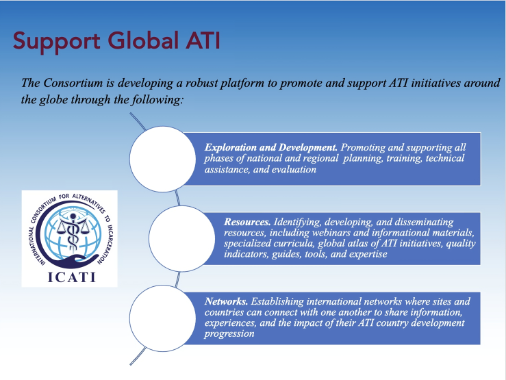 ICATI's support for country include ATI exploration and development, resources, and networks