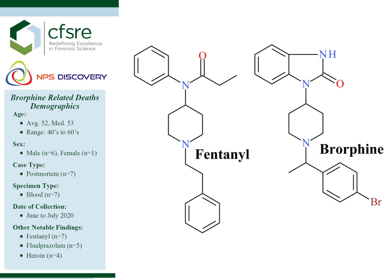 brorphine