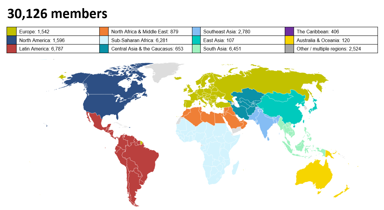 ISSUP members