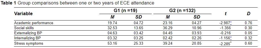 Table 1